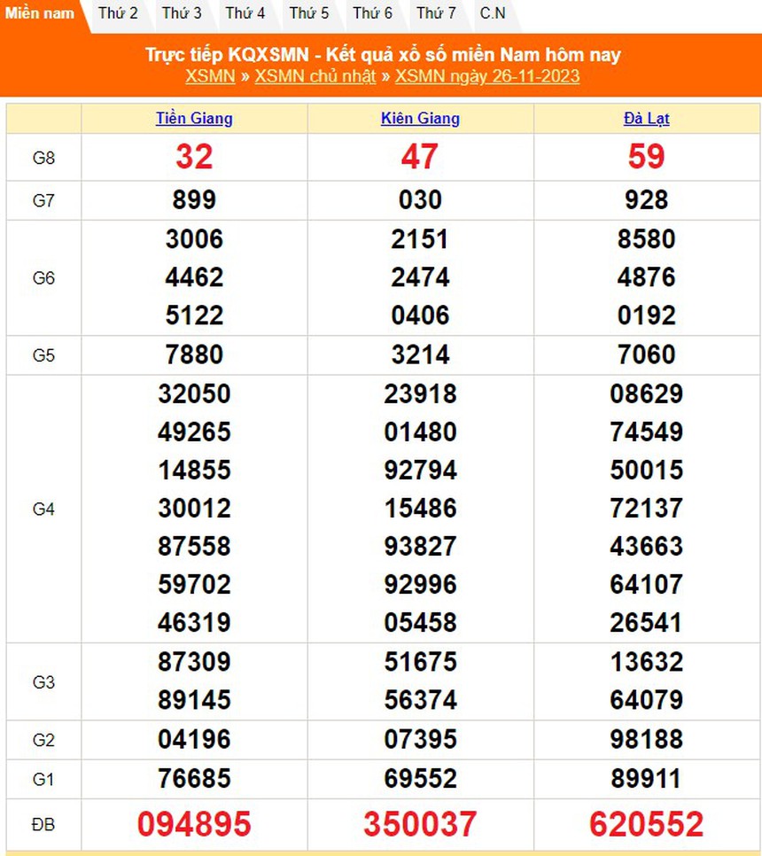 XSKG 26/11, kết quả xổ số Kiên Giang hôm nay 26/11/2023, XSKG ngày 26 tháng 11 - Ảnh 3. XSKG 26/11, kết quả xổ số Kiên Giang hôm nay 26/11/2023, XSKG ngày 26 tháng 11 - Ảnh 3.