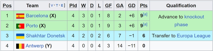 Nhận định bóng đá Shakhtar vs Antwerp (00h45 29/11), cúp C1 vòng bảng - Ảnh 2.