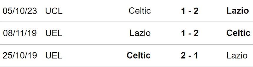 Nhận định bóng đá Lazio vs Celtic (00h45, 29/11), cúp C1 vòng bảng - Ảnh 4. Nhận định bóng đá Lazio vs Celtic (00h45, 29/11), cúp C1 vòng bảng - Ảnh 4.
