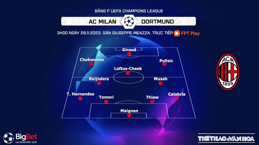 Nhận định bóng đá AC Milan vs Dortmund (3h00, 29/11), vòng bảng cúp C1 - Ảnh 3.