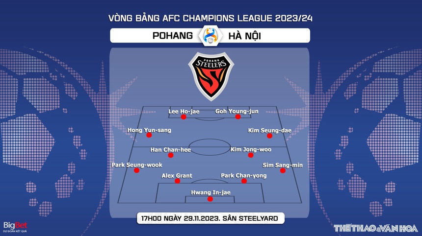 Nhận định bóng đá Pohang vs Hà Nội (17h00, 29/11), vòng bảng AFC Champions League - Ảnh 4. Nhận định bóng đá Pohang vs Hà Nội (17h00, 29/11), vòng bảng AFC Champions League - Ảnh 4.