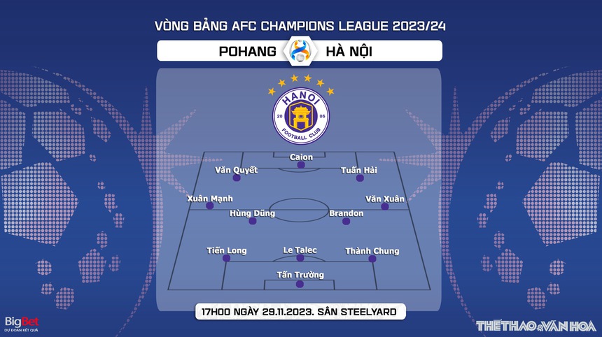 Nhận định bóng đá Pohang vs Hà Nội (17h00, 29/11), vòng bảng AFC Champions League - Ảnh 5. Nhận định bóng đá Pohang vs Hà Nội (17h00, 29/11), vòng bảng AFC Champions League - Ảnh 5.