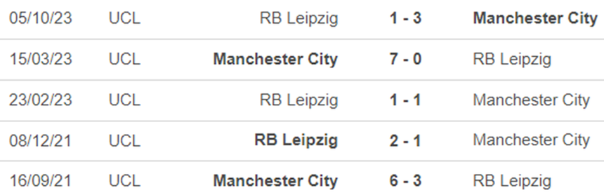 Lịch sử đối đầu Man City vs Leipzig