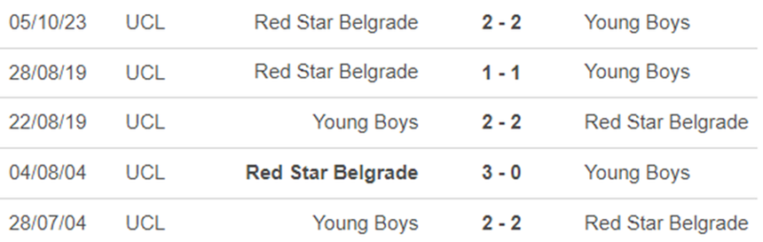 Lịch sử đối đầu Young Boys vs Sao đỏ Belgrade