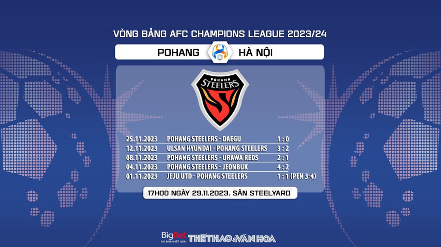 Nhận định bóng đá Pohang vs Hà Nội (17h00, 29/11), vòng bảng AFC Champions League - Ảnh 7. Nhận định bóng đá Pohang vs Hà Nội (17h00, 29/11), vòng bảng AFC Champions League - Ảnh 7.