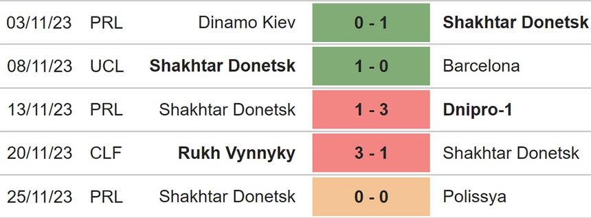 Nhận định bóng đá Shakhtar vs Antwerp (00h45 29/11), cúp C1 vòng bảng - Ảnh 5.