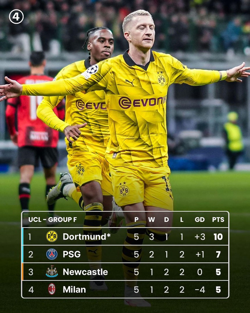 Cục diện ‘bảng tử thần’ Cúp C1: PSG có nguy cơ bị loại, AC Milan và Newcastle còn nguyên cơ hội vào vòng 1/8 - Ảnh 4.