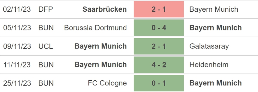 Nhận định bóng đá Bayern Munich vs Copenhagen (03h00, 30/11), vòng bảng Champions League - Ảnh 3.