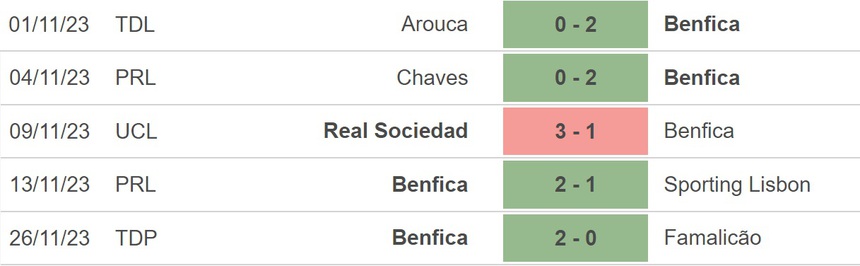 Nhận định bóng đá Benfica vs Inter Milan, vòng bảng Cúp C1 (3h00 hôm nay 30/11) - Ảnh 4.