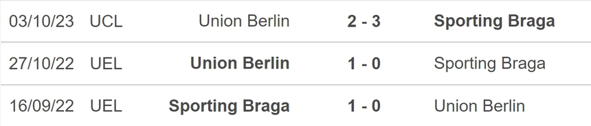 Nhận định bóng đá Braga vs Union Berlin (03h00, 30/11), vòng bảng Champions League - Ảnh 5.