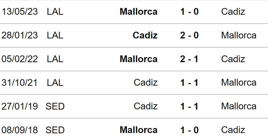 Nhận định bóng đá Mallorca vs Cadiz (03h00 30/11), đá bù La Liga - Ảnh 3. Nhận định bóng đá Mallorca vs Cadiz (03h00 30/11), đá bù La Liga - Ảnh 3.