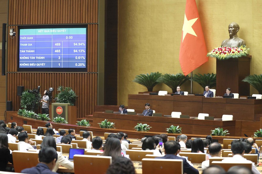 Kỳ họp thứ 6, Quốc hội khóa XV: Thông qua Luật Kinh doanh bất động sản (sửa đổi) - Ảnh 1.