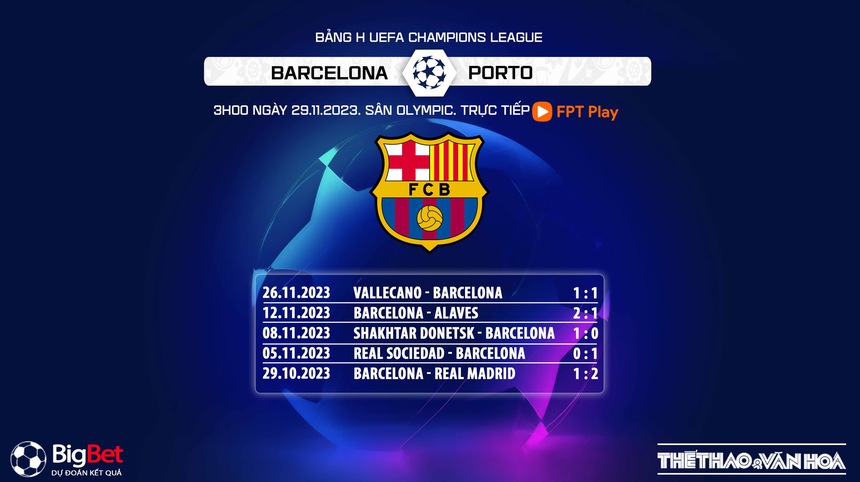 Nhận định bóng đá Barcelona vs Porto (03h00, 29/11), vòng 14 La Liga - Ảnh 5. Nhận định bóng đá Barcelona vs Porto (03h00, 29/11), vòng 14 La Liga - Ảnh 5.