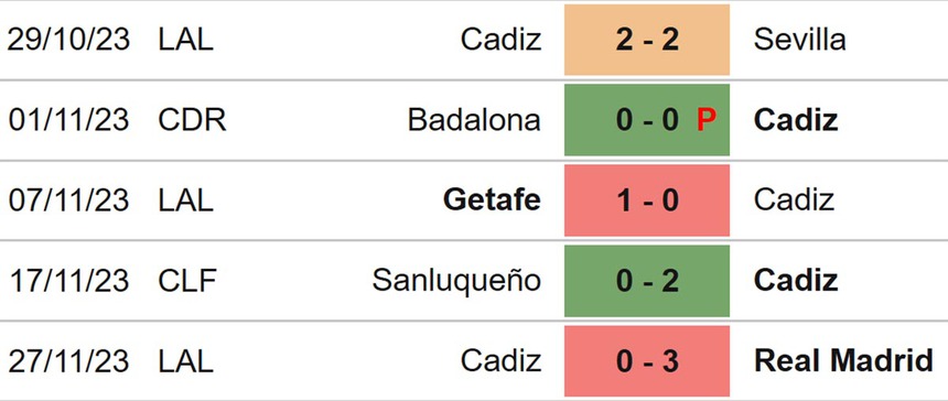 Nhận định bóng đá Mallorca vs Cadiz (03h00 30/11), đá bù La Liga - Ảnh 5. Nhận định bóng đá Mallorca vs Cadiz (03h00 30/11), đá bù La Liga - Ảnh 5.