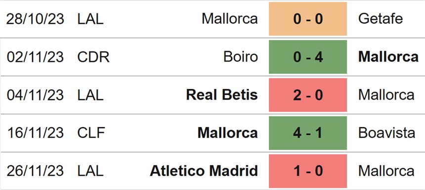 Nhận định bóng đá Mallorca vs Cadiz (03h00 30/11), đá bù La Liga - Ảnh 4. Nhận định bóng đá Mallorca vs Cadiz (03h00 30/11), đá bù La Liga - Ảnh 4.