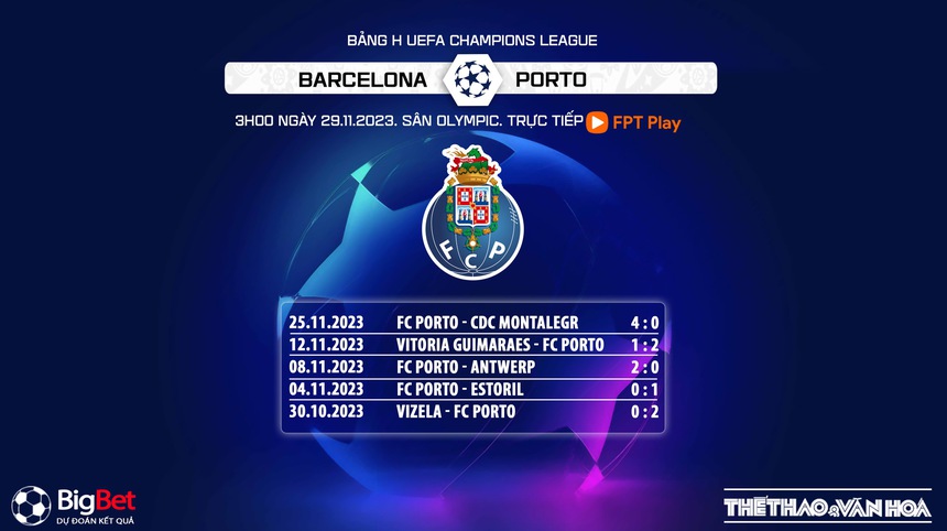 Nhận định bóng đá Barcelona vs Porto (03h00, 29/11), vòng 14 La Liga - Ảnh 6. Nhận định bóng đá Barcelona vs Porto (03h00, 29/11), vòng 14 La Liga - Ảnh 6.