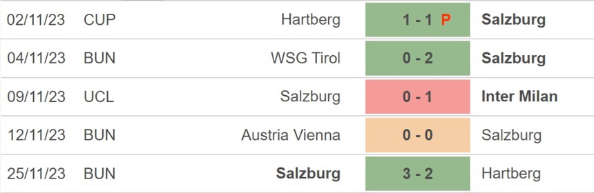 Nhận định bóng đá Sociedad vs Salzburg, vòng bảng Cúp C1 (3h00 hôm nay 30/11) - Ảnh 5.