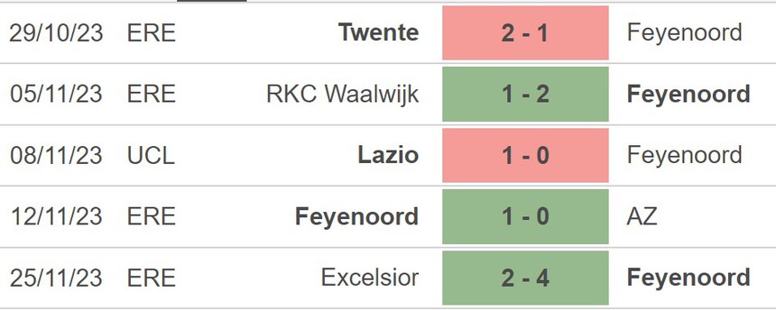 Nhận định bóng đá Feyenoord vs Atletico Madrid (03h00, 29/11), Cúp C1 - Ảnh 3.