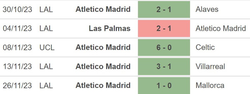 Nhận định bóng đá Feyenoord vs Atletico Madrid (03h00, 29/11), Cúp C1 - Ảnh 4.