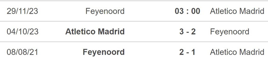 Nhận định bóng đá Feyenoord vs Atletico Madrid (03h00, 29/11), Cúp C1 - Ảnh 5.