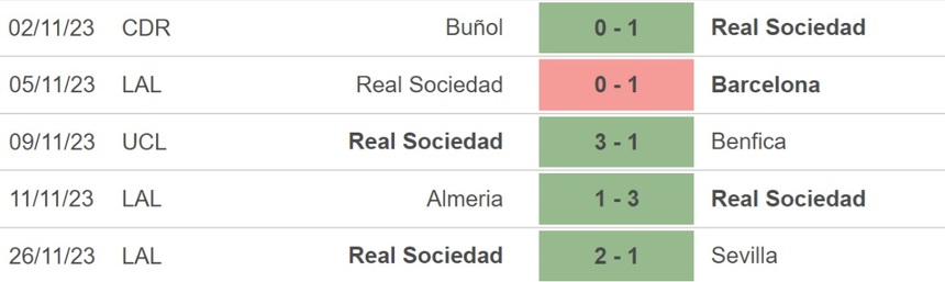 Nhận định bóng đá Sociedad vs Salzburg, vòng bảng Cúp C1 (3h00 hôm nay 30/11) - Ảnh 4.
