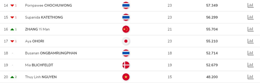 Tin nóng thể thao tối 28/11: Bóng chuyền nữ Việt Nam bất ngờ đổi 'phong thủy', Thủ môn Việt Kiều báo tin vui cho Troussier - Ảnh 4.