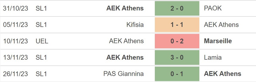 Nhận định bóng đá Athens vs Brighton, vòng bảng Cúp C2 (00h45, 1/12) - Ảnh 4.