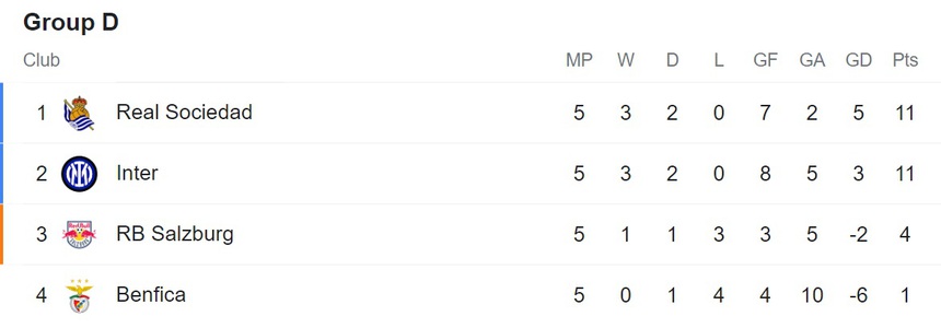 Kết quả Cúp C1 đêm qua: MU tự làm hẹp cửa đi tiếp, Real Madrid và Arsenal cùng thắng đậm - Ảnh 5.