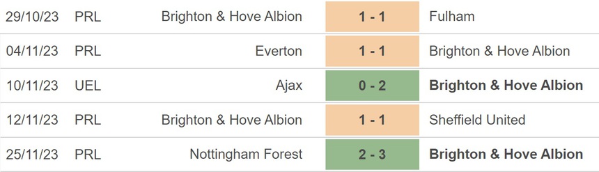 Nhận định bóng đá Athens vs Brighton, vòng bảng Cúp C2 (00h45, 1/12) - Ảnh 5.
