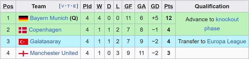 Nhận định Galatasaray vs MU (00h45, 30/11): Thiên đường hay địa ngục chờ Quỷ đỏ? - Ảnh 3. Nhận định Galatasaray vs MU (00h45, 30/11): Thiên đường hay địa ngục chờ Quỷ đỏ? - Ảnh 3.