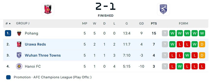 Nhà ĐKVĐ Trung Quốc bị loại khỏi Cúp C1 châu Á ở phút 90, báo chí chỉ trọng tài mắc 2 sai lầm đáng trách - Ảnh 2.