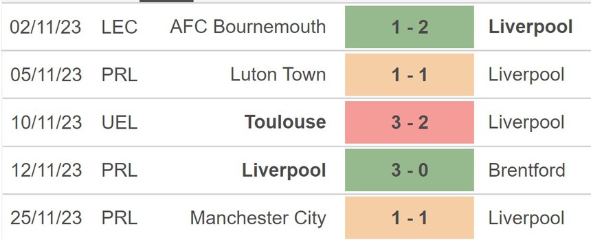 Nhận định bóng đá Liverpool vs LASK Linz (03h00, 29/11), vòng bảng Europa League - Ảnh 4.