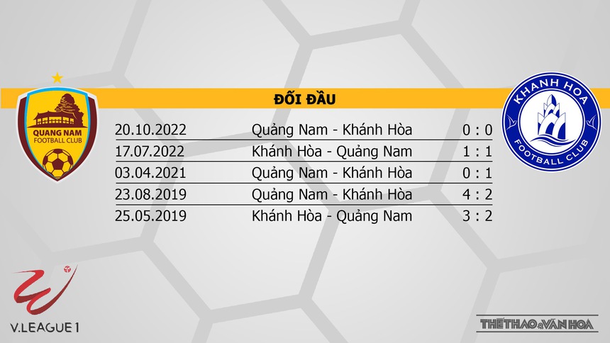 Nhận định bóng đá Quảng Nam vs Khánh Hòa (17h00, 4/11), V-League vòng 3  - Ảnh 3.