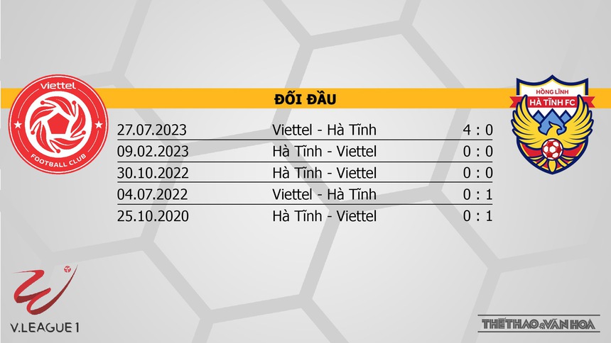 Nhận định bóng đá Viettel vs Hà Tĩnh (19h15, 4/11), V-League vòng 3  - Ảnh 3.