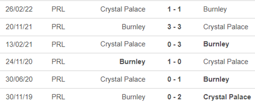 Lịch sử đối đầu Burnley vs Crystal Palace
