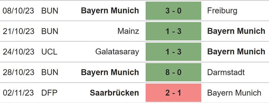 Nhận định bóng đá Dortmund vs Bayern (00h30, 5/11), Bundesliga vòng 10 - Ảnh 5.