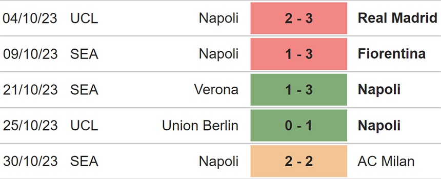 Nhận định bóng đá Salernitana vs Napoli (21h00, 4/11), vòng 11 Serie A - Ảnh 5.