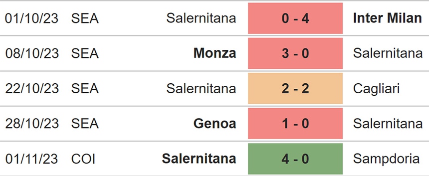 Nhận định bóng đá Salernitana vs Napoli (21h00, 4/11), vòng 11 Serie A - Ảnh 4.