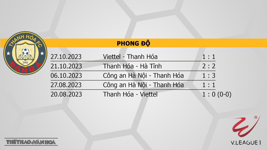 Nhận định bóng đá Thanh Hóa vs SLNA (18h00, 4/11), V-League vòng 3 - Ảnh 4. Nhận định bóng đá Thanh Hóa vs SLNA (18h00, 4/11), V-League vòng 3 - Ảnh 4.
