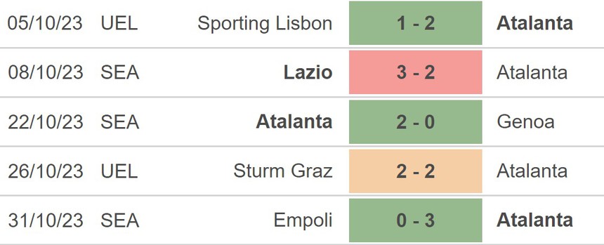 Nhận định bóng đá Atalanta vs Inter (0h00, 5/11), vòng 11 Serie A - Ảnh 3.