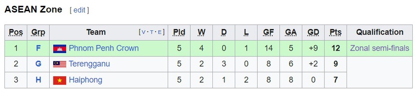 Ngoại binh Brazil tỏa sáng nhưng CLB Hải Phòng vẫn không thể nở nụ cười chiến thắng tại AFC Cup - Ảnh 3. Ngoại binh Brazil tỏa sáng nhưng CLB Hải Phòng vẫn không thể nở nụ cười chiến thắng tại AFC Cup - Ảnh 3.