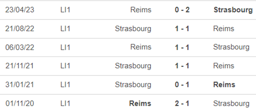 Lịch sử đối đầu Reims vs Strasbourg