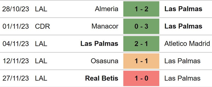 Nhận định Las Palmas vs Getafe (03h00, 2/12), vòng 15 La Liga - Ảnh 4. Nhận định Las Palmas vs Getafe (03h00, 2/12), vòng 15 La Liga - Ảnh 4.