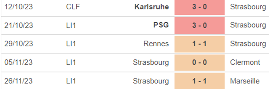 Phong độ Strasbourg
