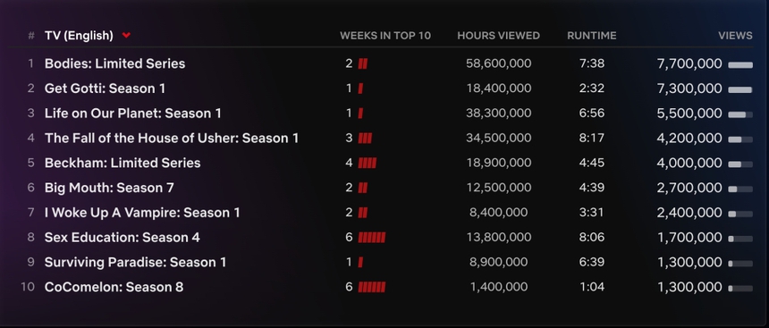 'Pain Hustlers' có Chris Evans thu hút sự chú ý của khán giả Netflix toàn cầu - Ảnh 5. 'Pain Hustlers' có Chris Evans thu hút sự chú ý của khán giả Netflix toàn cầu - Ảnh 5.