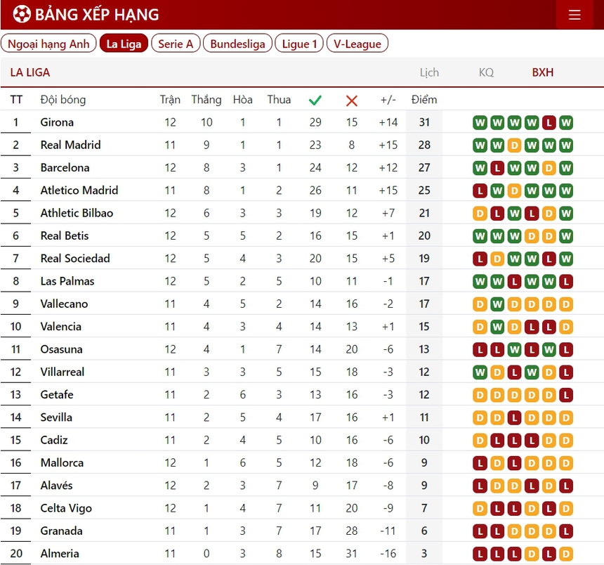 Barcelona thắng ngoạn mục nhờ bàn thắng của ngôi sao phòng ngự phút 90+2 - Ảnh 4.