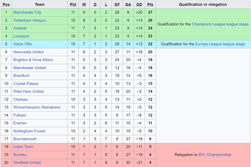 VAR gây tranh cãi, Arsenal nhận thất bại đầu tiên ở mùa giải này - Ảnh 4.