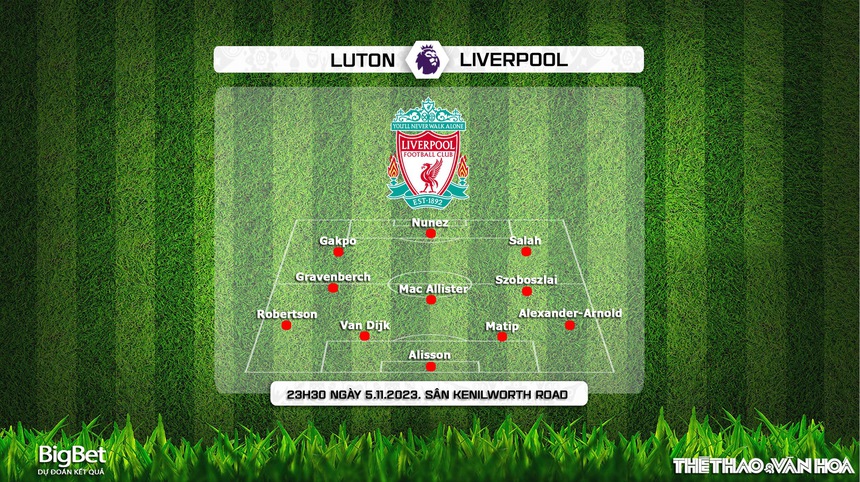 Nhận định bóng đá Luton vs Liverpool (23h30, 5/11), vòng 11 Ngoại hạng Anh - Ảnh 4.