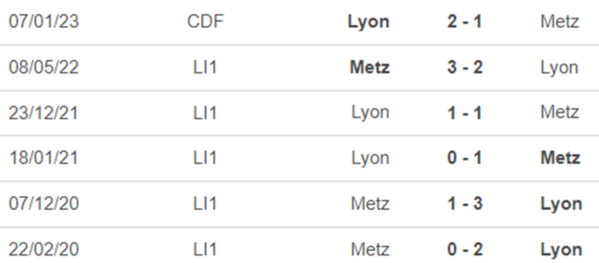 Lịch sử đối đầu Lyon vs Metz Lịch sử đối đầu Lyon vs Metz