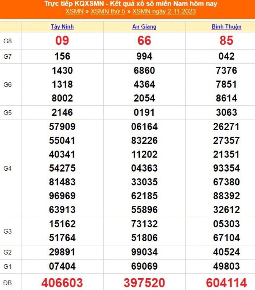 XSMN 5/11, trực tiếp xổ số miền nam hôm nay 5/11/2023, kết quả xổ số ngày 5 tháng 11 - Ảnh 2.